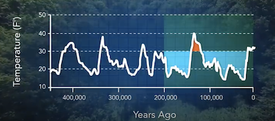 The last
          few ice ages and interglacials