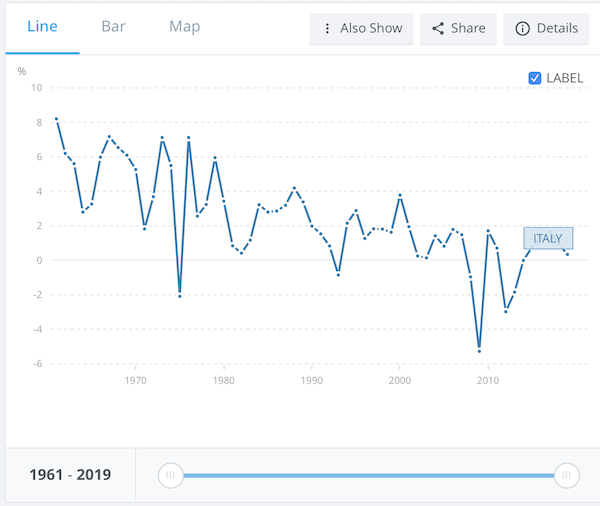 The Descent of Italy