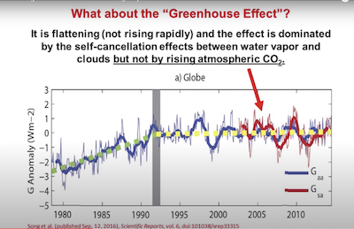 The
          Greenhouse Effect