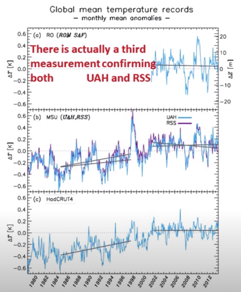 Mean global
temperatures Mean global temperatures