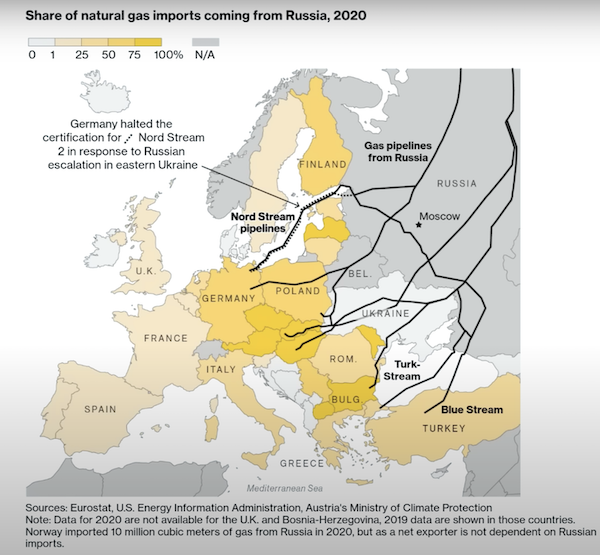 Natural Gas pipelines