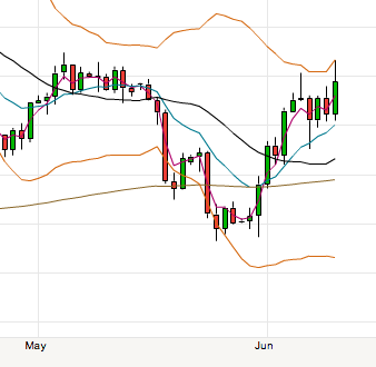 Sterling value